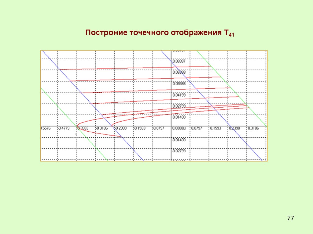 77 Построние точечного отображения Т41
